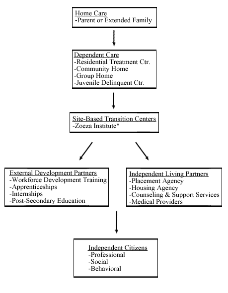 Continuum chart