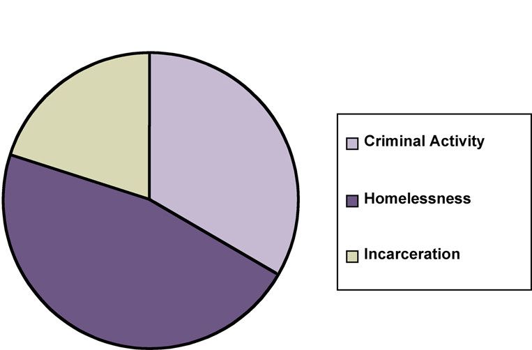 Economic Impact