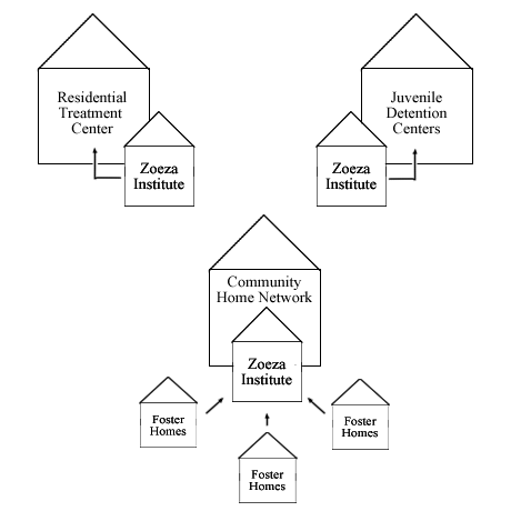 Site Model